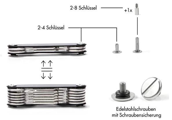 Wunderkey Olive organizator chei - un gadget perfect pentru chei